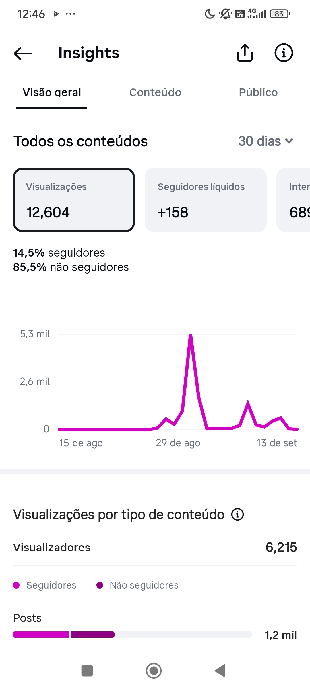 Foto da conta conta instagram beleza e beauty