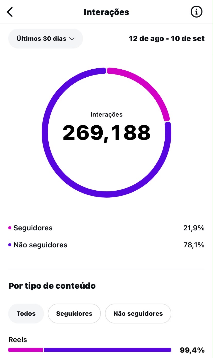 Foto da conta Conta de Instagram de Humor com 121k