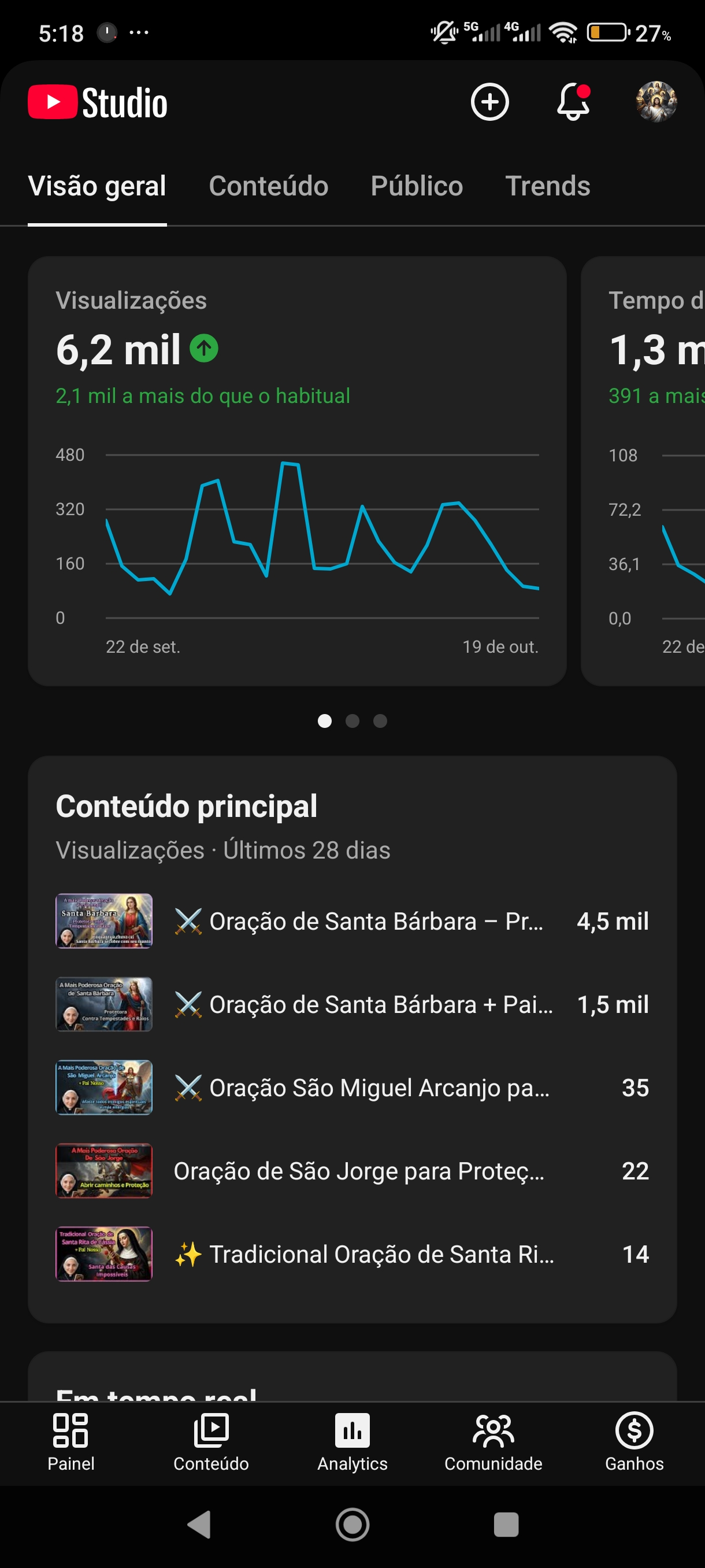 Foto da conta Religião, 967 seguidores.