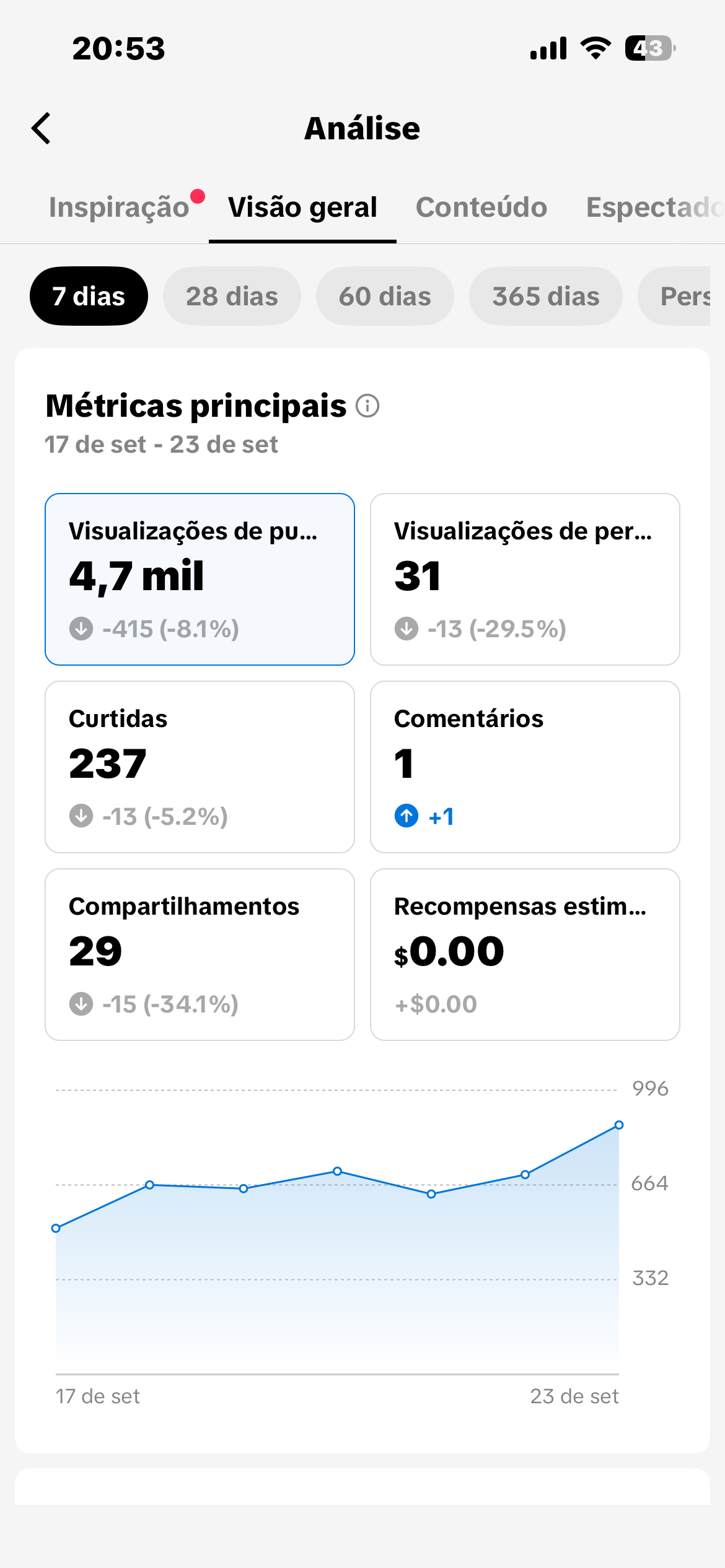 Foto da conta Conta tiktok 36K seguidores humor