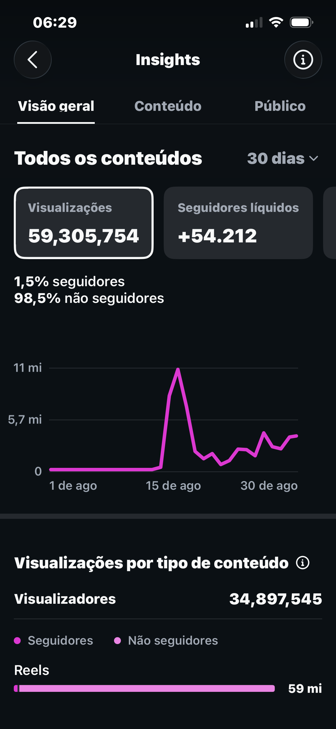 Foto da conta 🚀 Conta de Filmes | 56K Seguidores + 59M de Views em 30 Dias